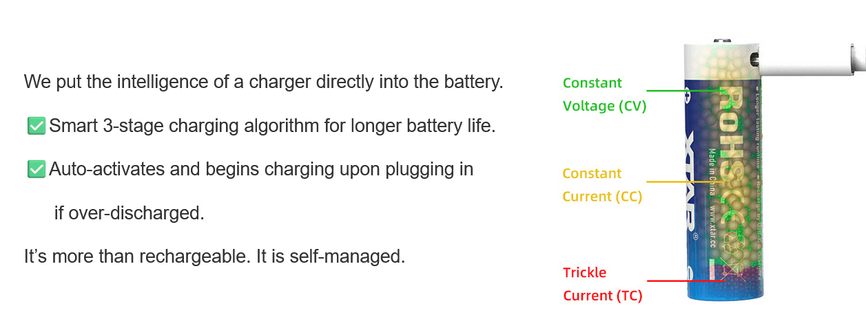 XTAR AA 1.5V 3000mAh USB-C baterías recargables – solución moderna con carga USB-C
